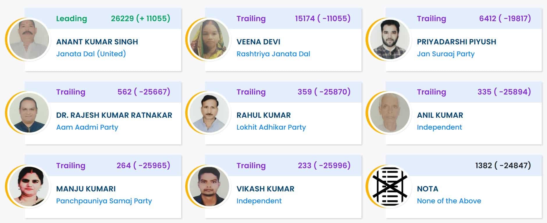 Bihar Election Result 2025 Bihar Election Result 2025