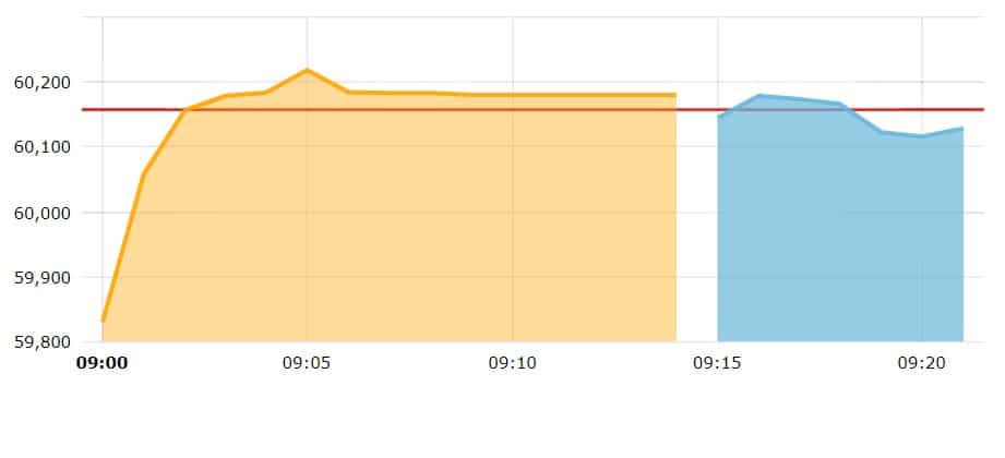 nifty live share market today