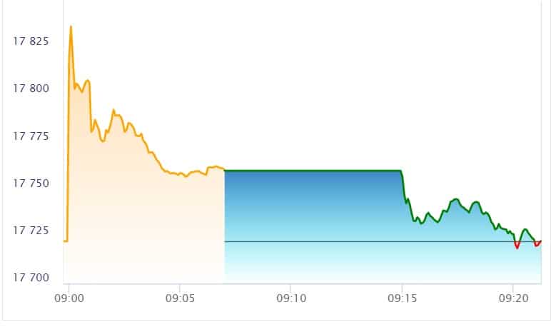 nifty live share market today