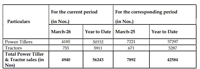 VST Tillers Tractors March 2026 sales