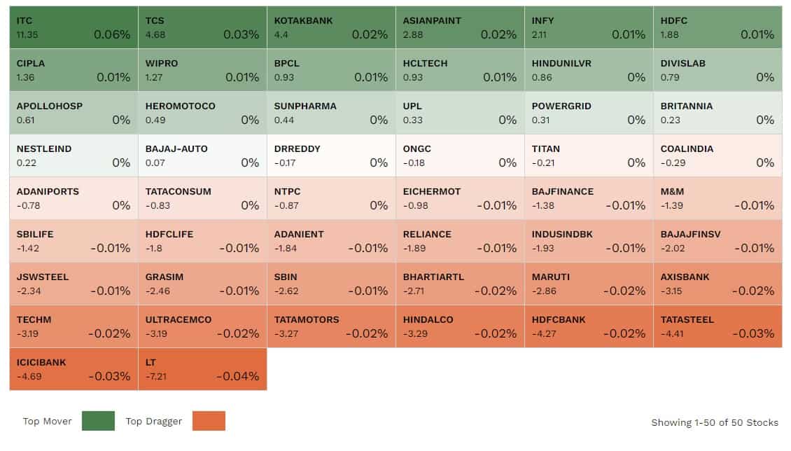 nifty live share market today