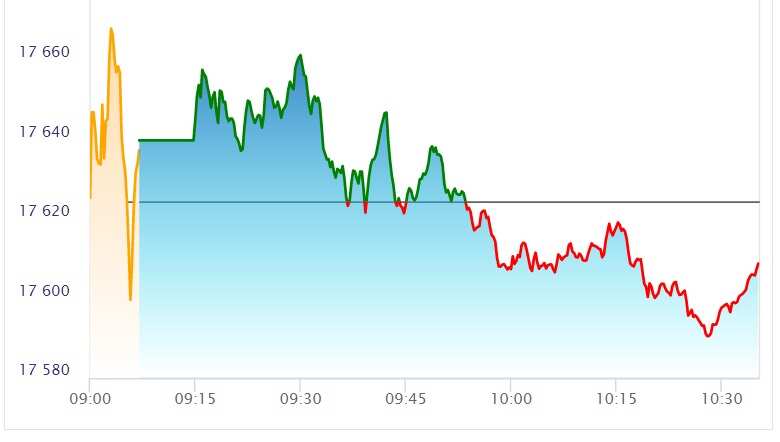 nifty live share market today