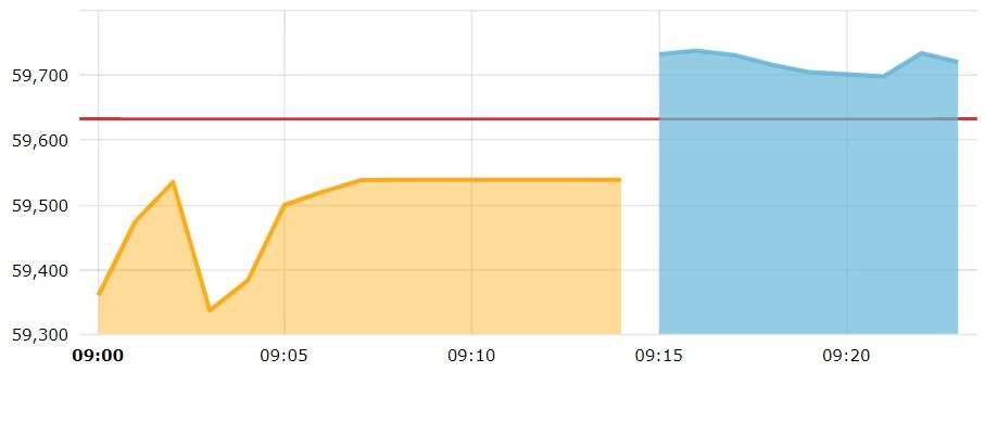 sensex live share market today