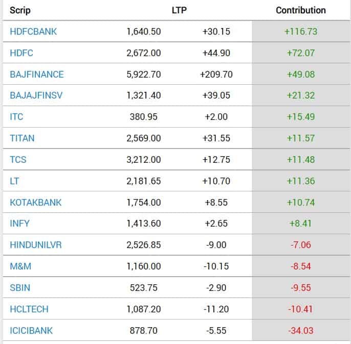 sensex live share market today