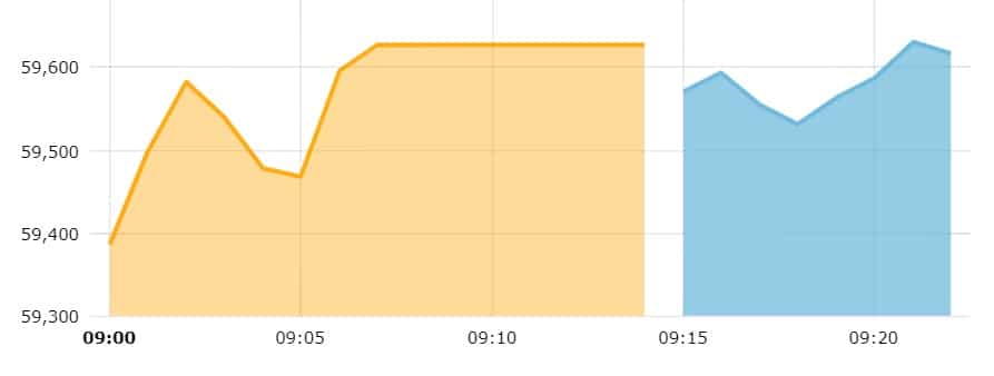sensex live share market today