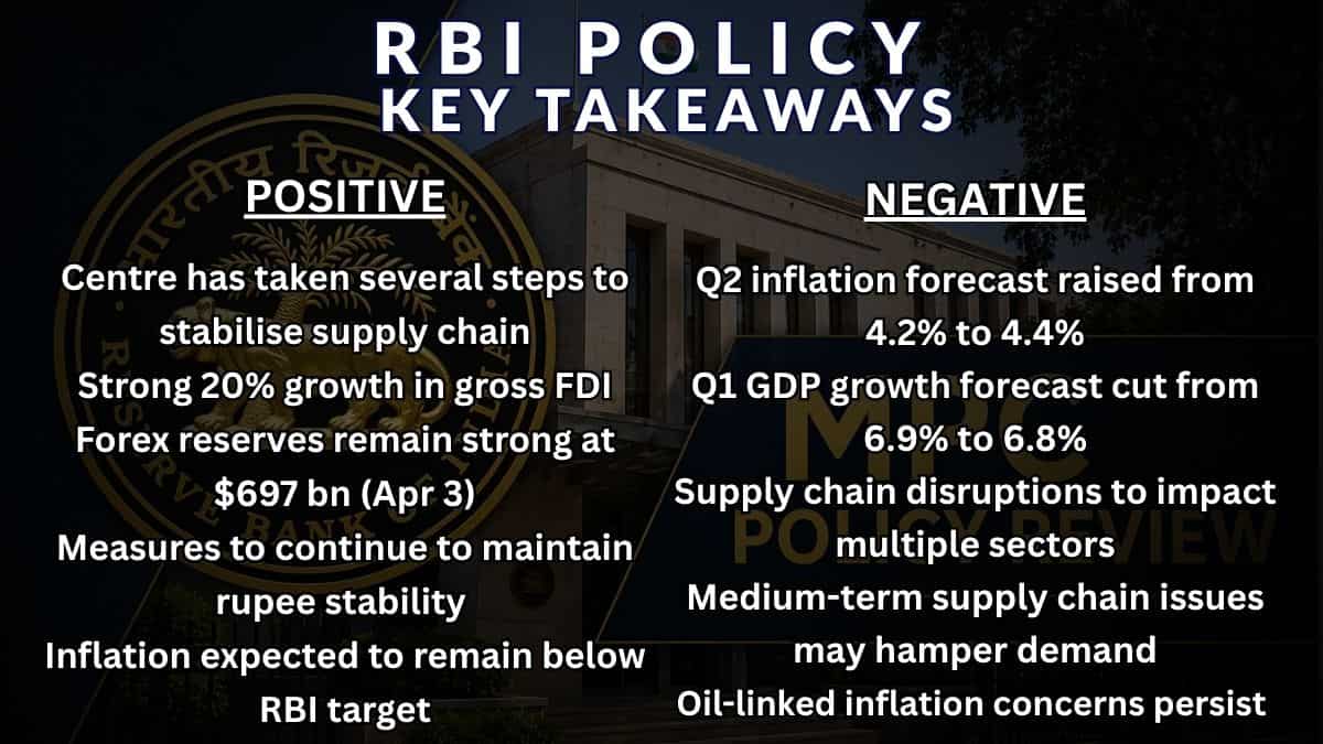 RBI MPC April 2026, Sanjay Malhotra RBI, RBI policy live updates India, RBI MPC decision today live, what RBI governor said today April 2026, RBI interest rate decision April 2026 live updates, RBI MPC inflation outlook April 2026
