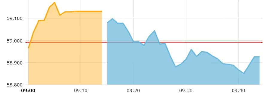 sensex live share market today