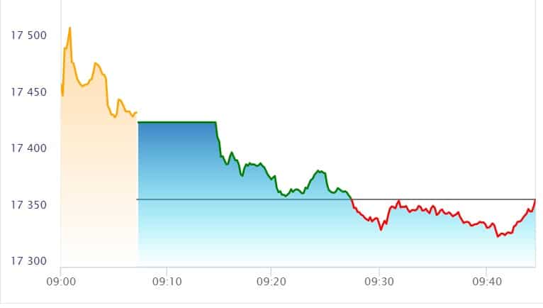 nifty live share market today