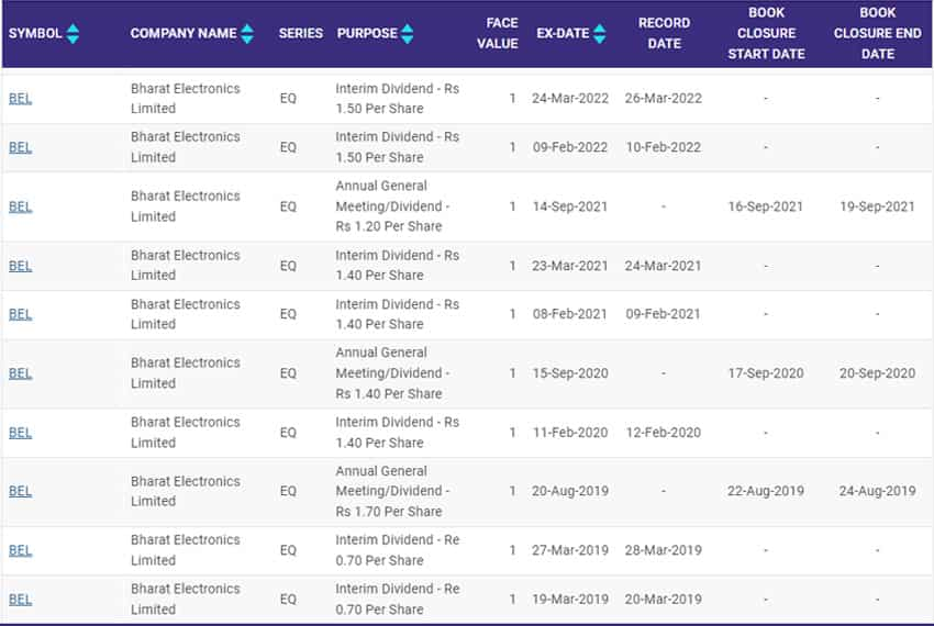 bel dividend history