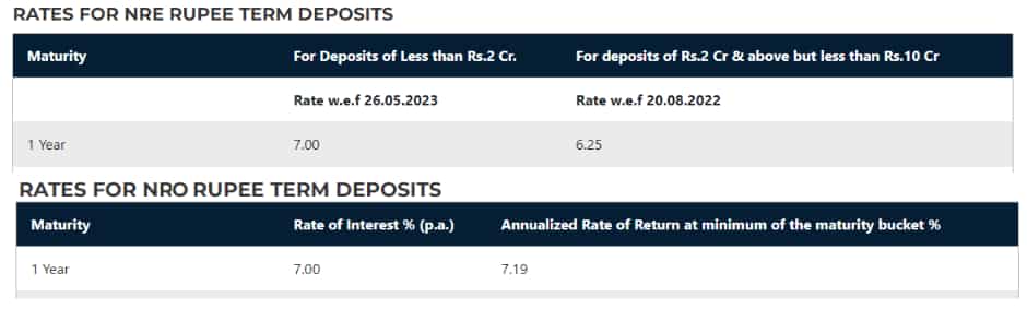 bank of india Fixed deposit rates 