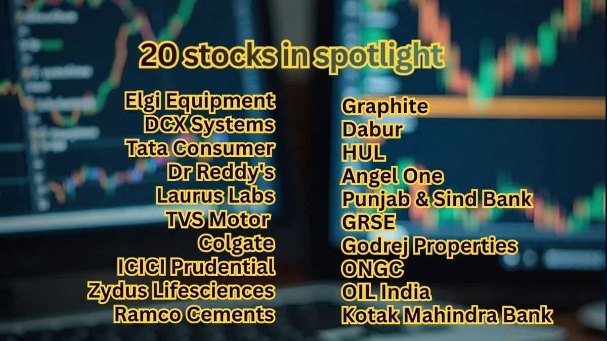 share market today, day trading ideas, long term investment, Dalal Street stocks, Zee Business picks, Ansh Bhilwar stocks, Pooja Tripathi calls, cash segment buys, futures trading tips, options strategy, technical picks, fundamental analysis, stock invest