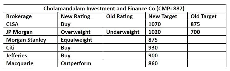 Chola- brokerage view