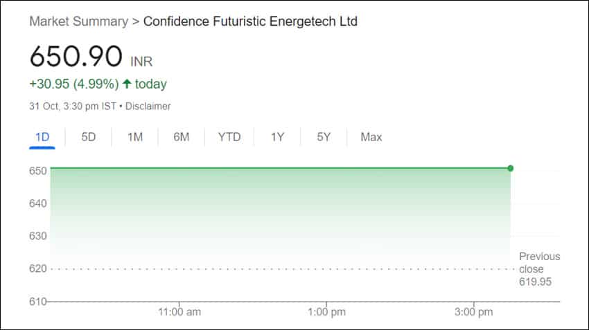 Confidence Futuristic Share Price Stock Split