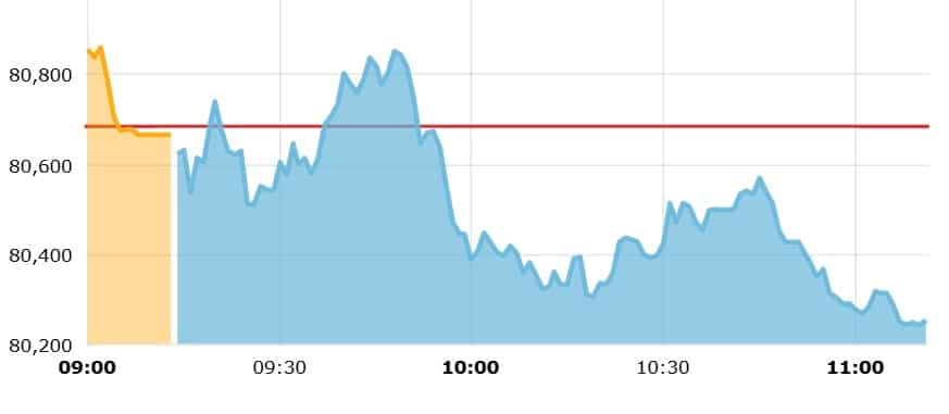 sensex today live