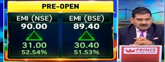 Electronics Mart Share Price Listing NSE 