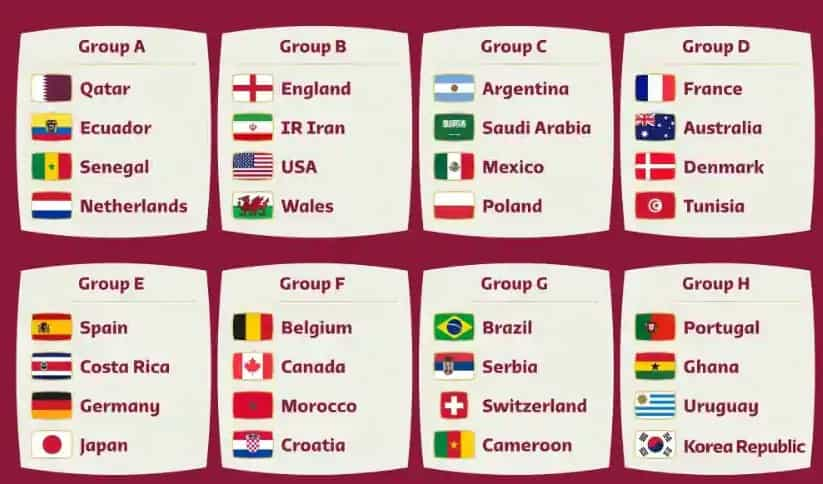 FIFA World Cup schedule 2022: Complete match dates, times, fixtures and  results from Qatar