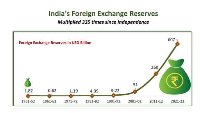 India’s Forex Reserves in 1991 – A Turning Point