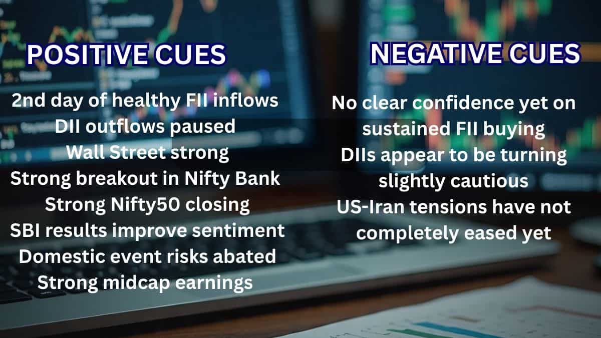 anil singhvi nifty50 nifty bank market signals feb 10 2026 
