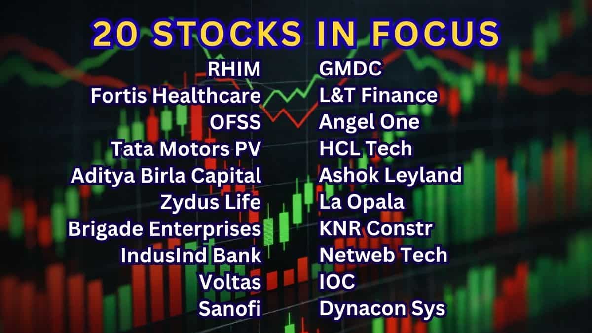 share market today, day trading ideas, long term investment, Dalal Street stocks, Zee Business picks, Ansh Bhilwar stocks, Pooja Tripathi calls, cash segment buys, futures trading tips, options strategy, technical picks, fundamental analysis, stock invest