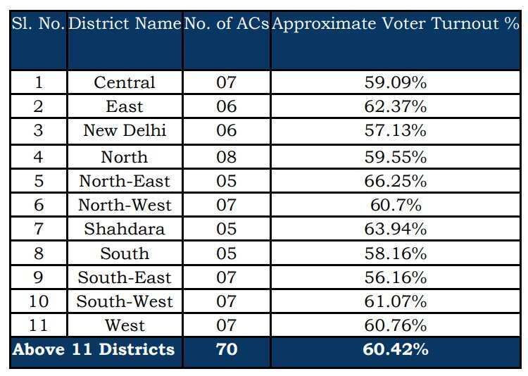 elhi election results 2025 live updates elhi election results 2025 live updates