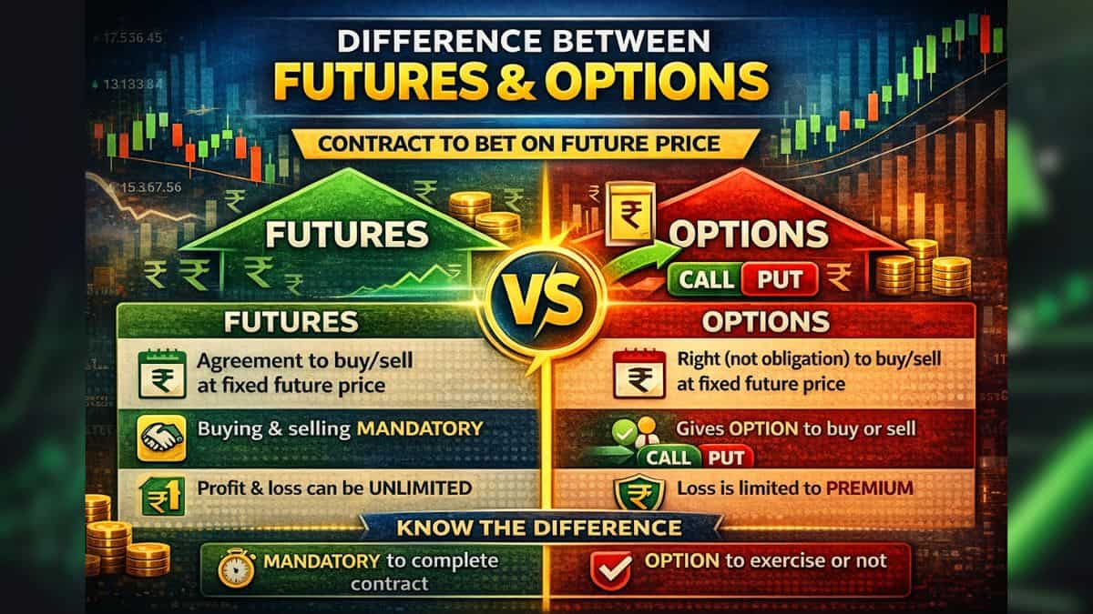 Difference between Future and Options trading