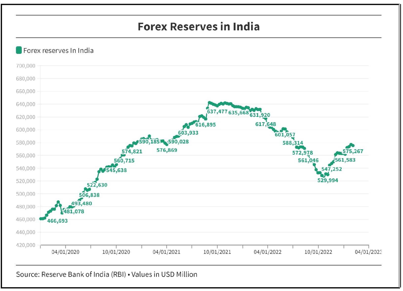 Unlock the Lucrative World of Forex Trading with Zx Markets in India