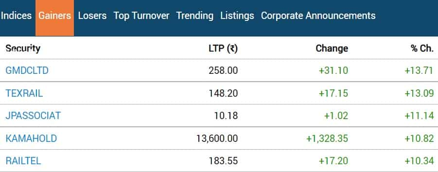 Market Update