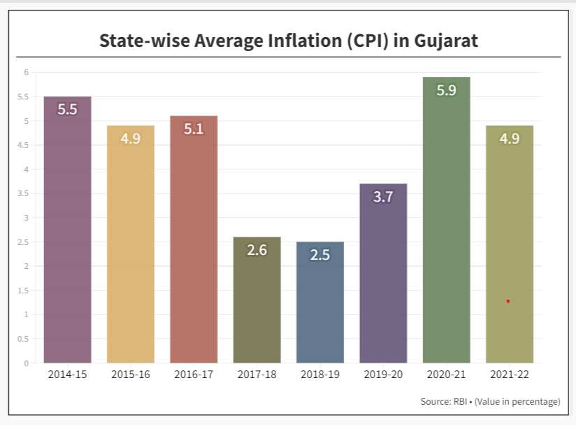 Gujarat-Election-2022