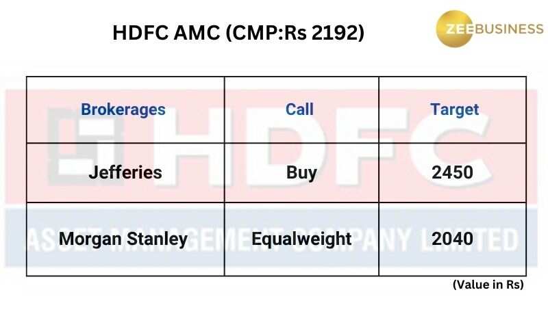 HDFC AMC Rallies 2% After Abrdn Investment Management Sells Entire ...