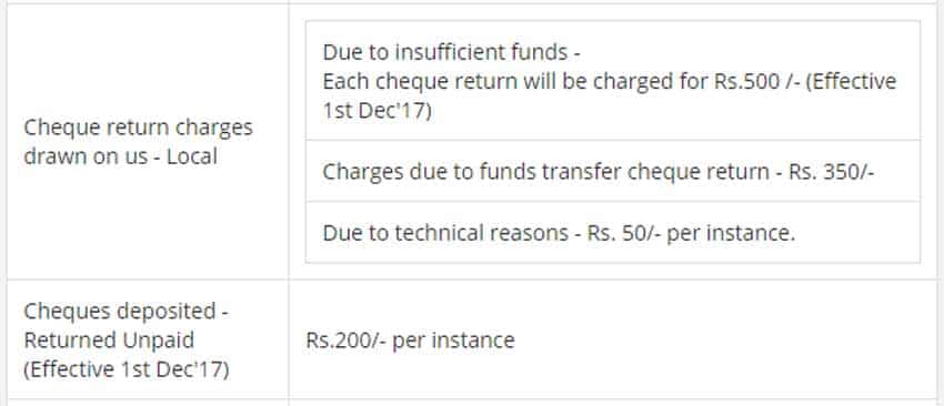 Cheque 2024 bounce charges