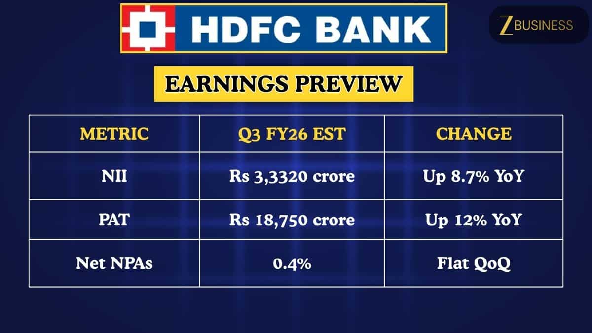 HDFC Bank Q3 Earnings Preview
