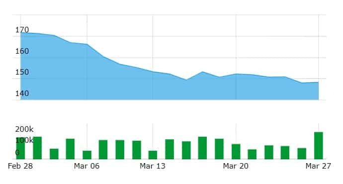 share market tips live