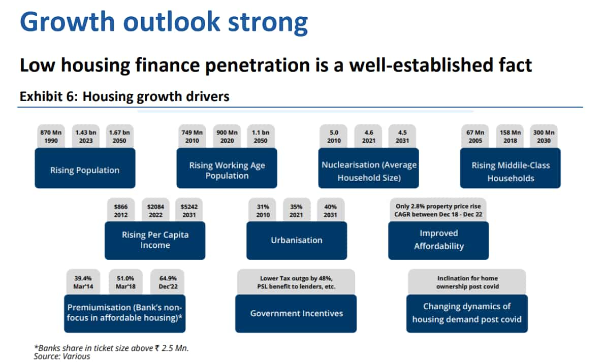 housing finance