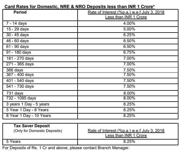 term deposit rates in bank of india