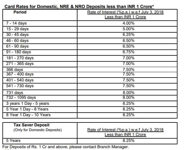 Sbi Fd Rate Chart