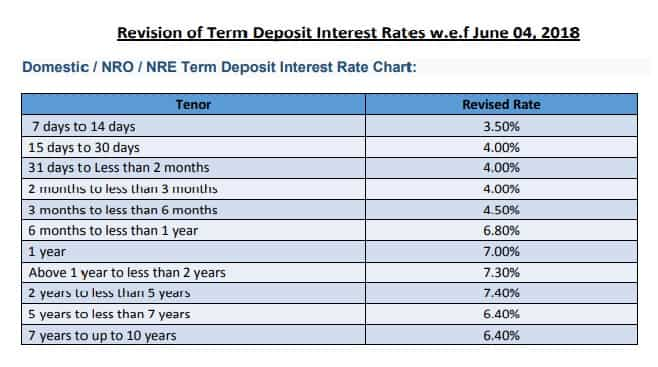 Hnb Fixed Deposit Rates