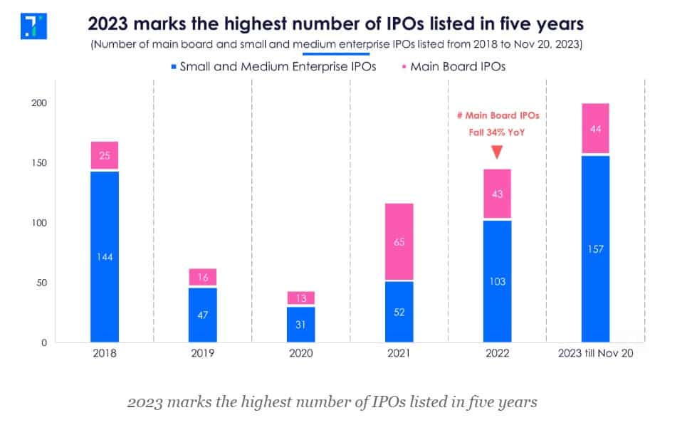 IPO India