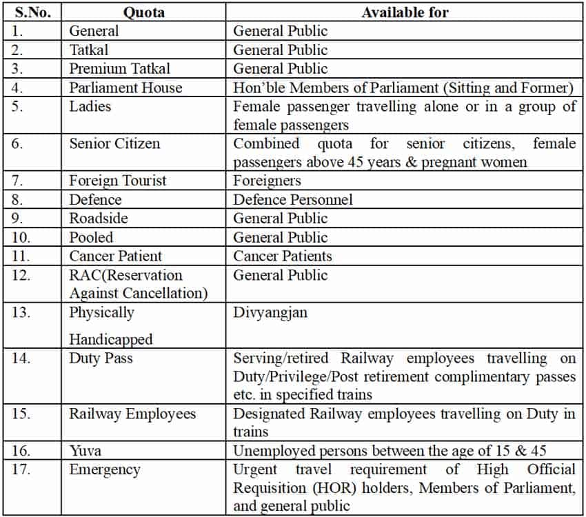 irctc tourist quota