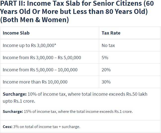 income-tax-calculator-ay-2023-23-launched-calculate-how-much-tax-you