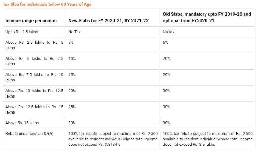 income-tax-slab-income-tax-slab-for-the-fy-2020-21-salary-person