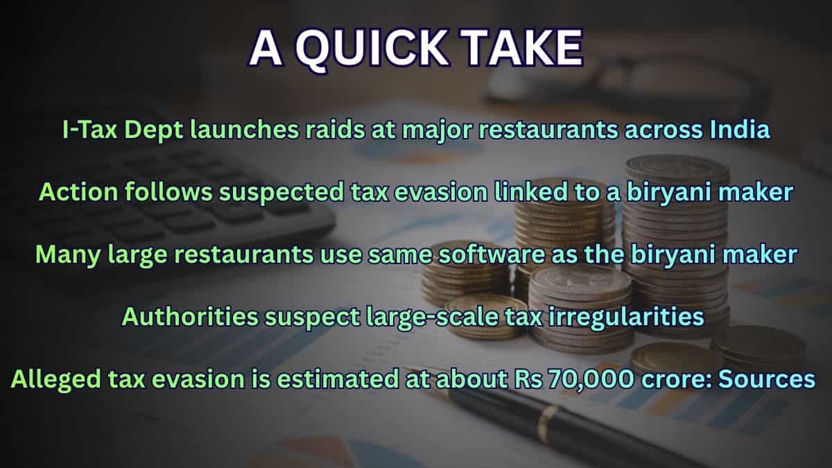 income tax raids at restaurants linked to Hyderabad biryani manufacturer, Rs 70000 crore tax evasion case India, why income tax department conducts search and seizure operations, rules for income tax raids under Section 132 Income Tax Act, difference betw