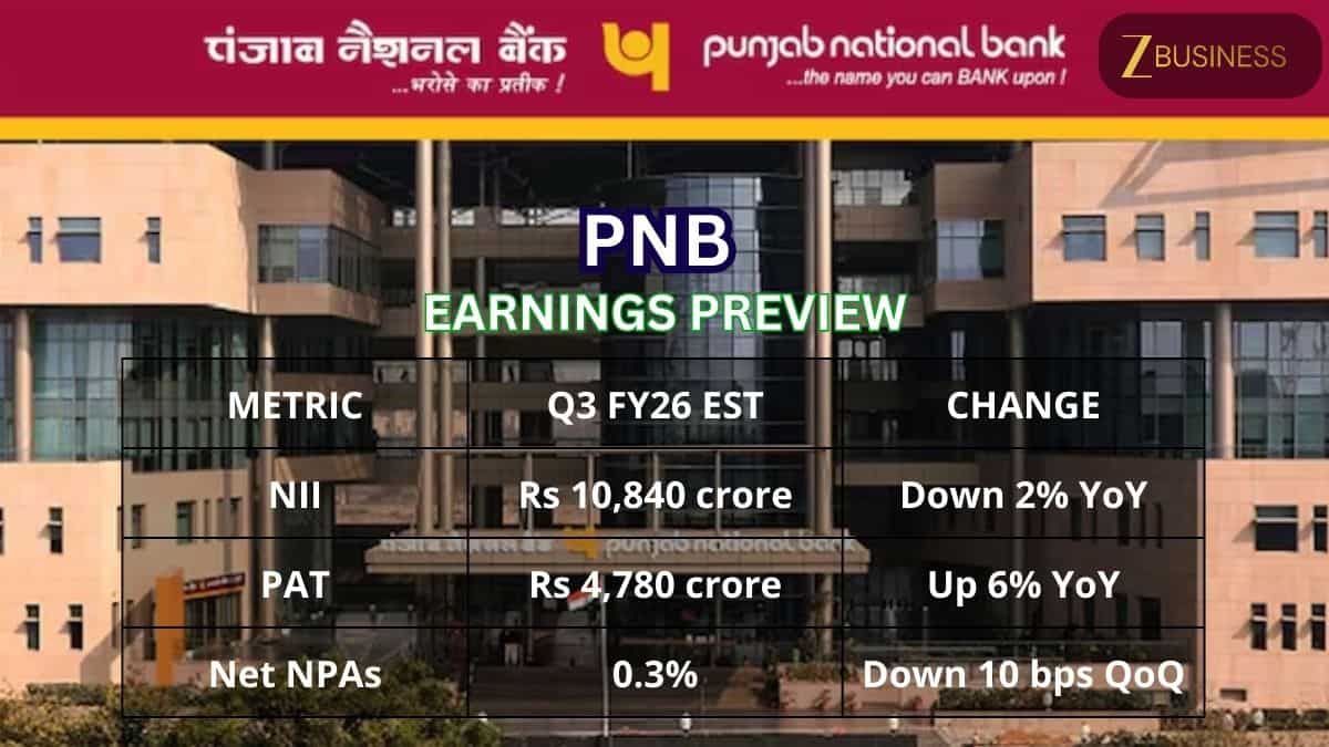 PNB Q3 FY26 Earnings Expectations Zee Business estimates Q3FY26 EST
