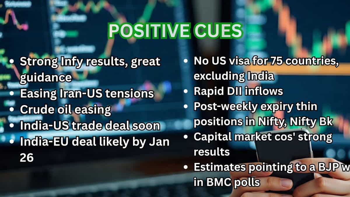 anil singhvi positive comments, what is positive in market today, anil singhvi positive remarks, anil singhvi bullish, what is driving market rally today, anil singhvi explains market rally