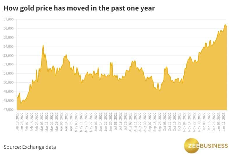 gold price today gold rate gold jewellery buy gold mcx