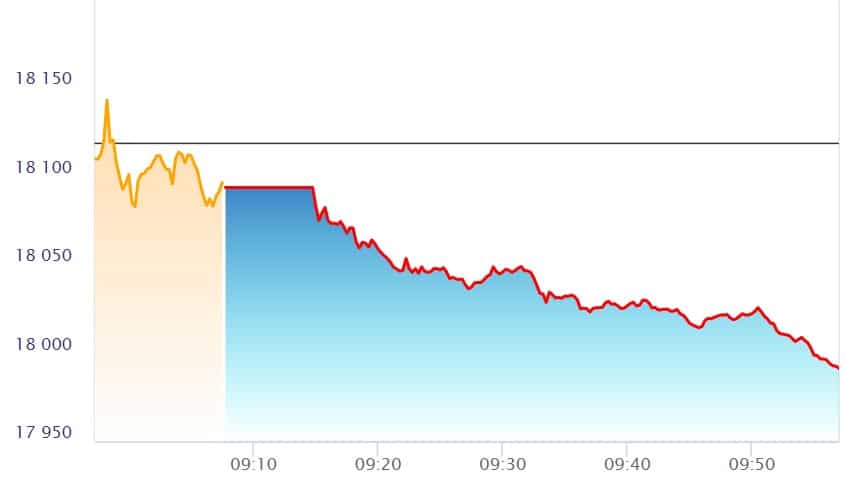 jan 25 nifty intraday jan 25 nifty intraday