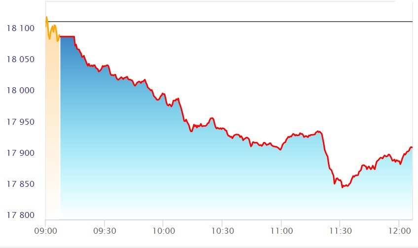 nifty intraday nifty intraday