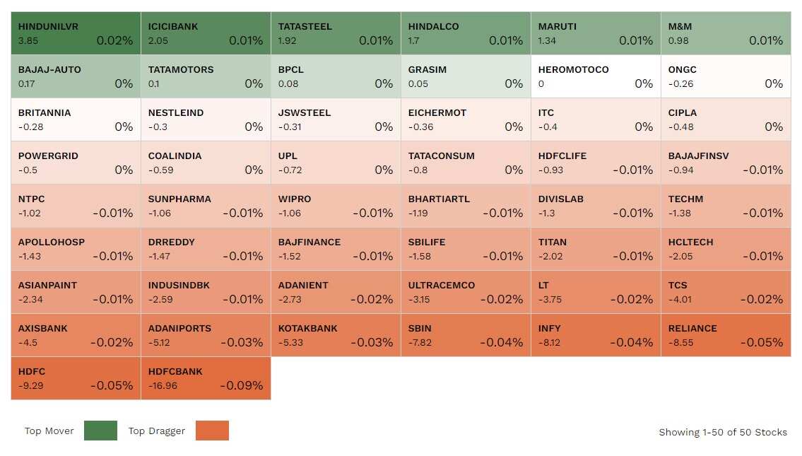 nifty movers jan 25 nifty movers jan 25