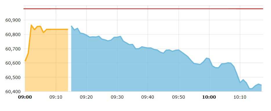 sensex fall Jan 25 sensex fall Jan 25