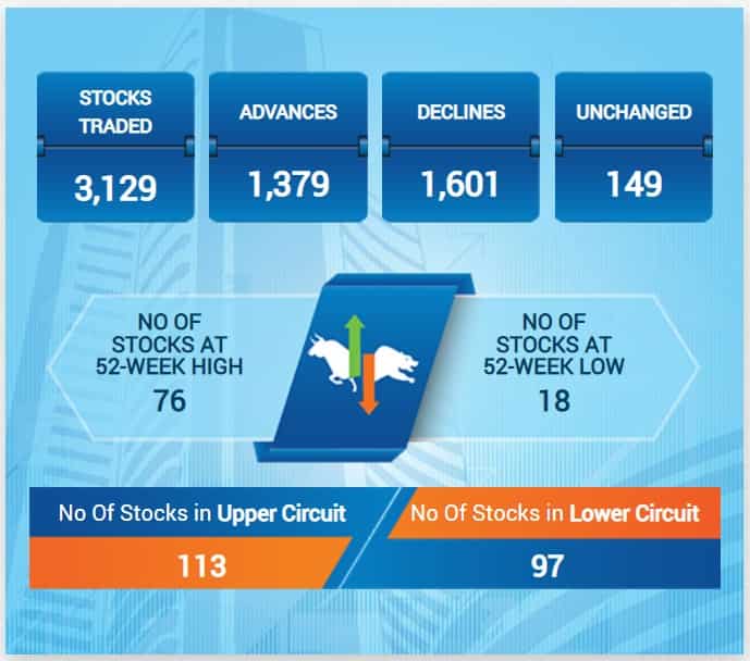 Jan 10 BSE market breadth 
