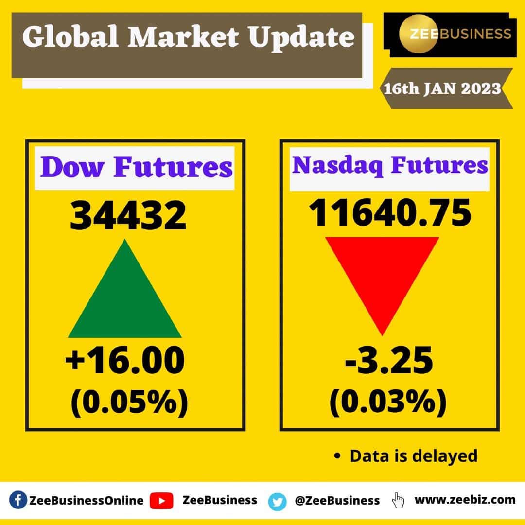 Jan 16 futures
